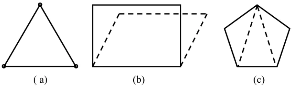 Gambar 6.1  Rangka Batang Stabil 