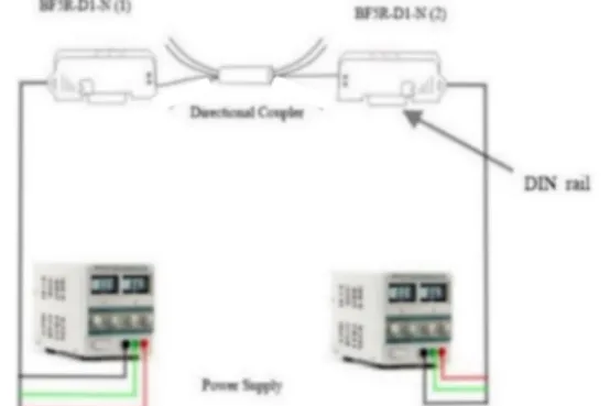 Gambar 7. Set Up Alat pada Proses Karakterisasi Directional Coupler  III. H ASIL DAN  P EMBAHASAN