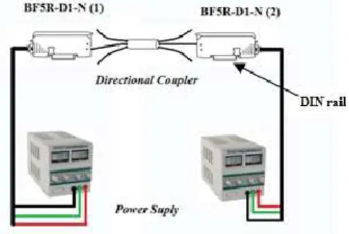 Gambar  4.  Set up alat pada proses  karakterisasi  menggunakan BF5R-D1-N   pada directional coupler 