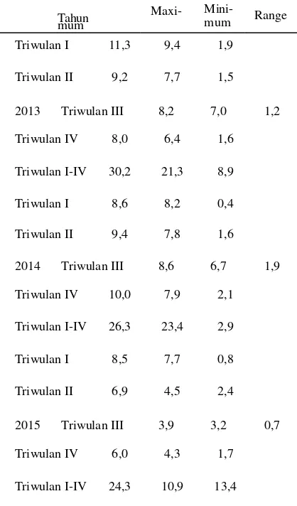 Tabel 4.4 