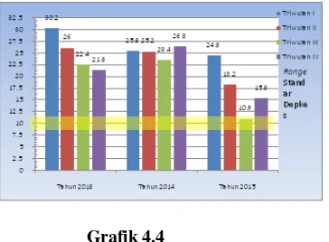 Grafik 4.4  Berdasarkan sumber data yang digunakan untuk 