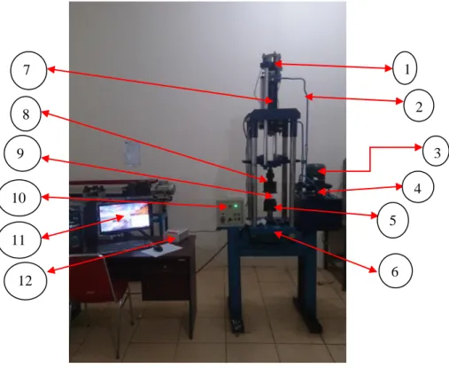 Gambar 3.8 Mesin Uji Tarik  Keterangan : 