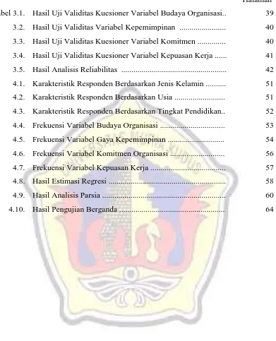 Tabel 3.1.Hasil Uji Validitas Kuesioner Variabel Budaya Organisasi..