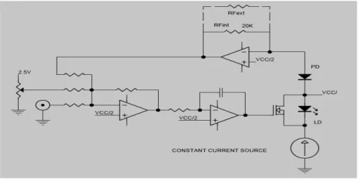 Gambar 4.  Diagram blok rangkaian untuk menstabilkan intensitas diode laser [9]. 