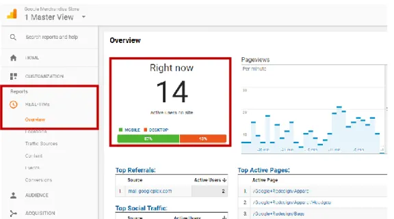 Gambar 1.13 Lokasi real-time overviews dan jumlah users aktif pada Google Analytics 