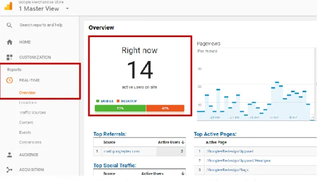 Gambar 1.10 Lokasi real-time overviews dan jumlah users aktif pada Google  Analytics 