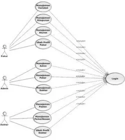 Gambar 6. Use Case Diagram