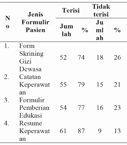 Tabel 10. Kelengkapan berdasarkan Autentikasi 