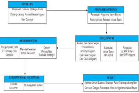 Gambar 1. Kerangka Pemikiran 