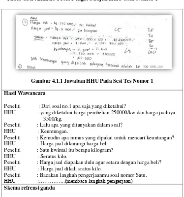 Tabel 4.3.I Analisis Teori Peaget Subjek HHU Soal Nomor 1