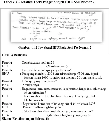 Tabel 4.3.2 Analisis Teori Peaget Subjek HHU Soal Nomor 2 