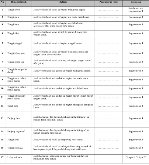 Tabel 4. Form pengukuran 