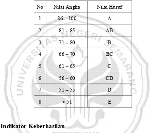 Tabel 3.2. Skala Nilai Perfomansi Guru (Pedoman Akademik UNNES, 2010: 55) 
