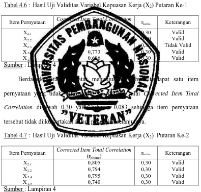 Tabel 4.6 : Hasil Uji Validitas Variabel Kepuasan Kerja (X2) Putaran Ke-1 