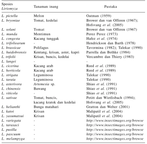 Tabel 1. Spesies Liriomyza dan tanaman inang utama.