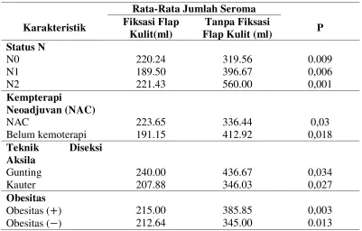 Tabel 4.3. (Lanjutan) 