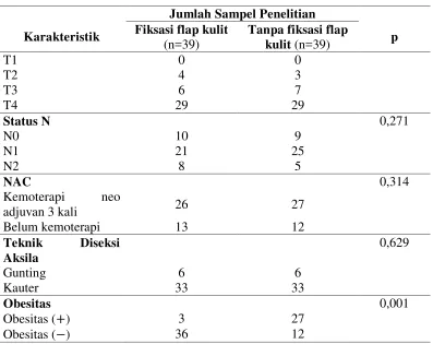 Tabel 4.1. (Lanjutan) 