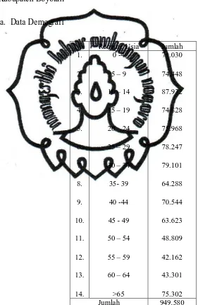 Tabel. III. 2. Jumlah Penduduk Berdasarkan Kelompok Umur Di Kabupaten Boyolali Tahun 2008 