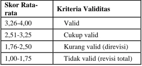 Tabel 2 Data hasil uji coba modul tahap pertama 