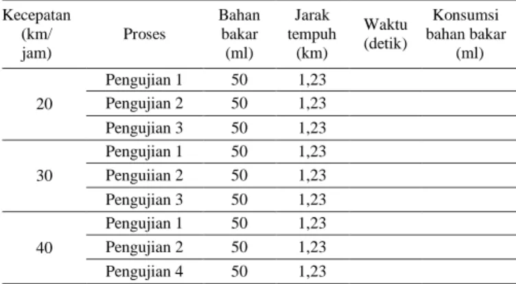 Tabel 5. Pengujian Dinamis dengan variasi kecepatan 
