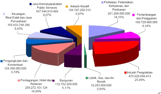 Gambar 3