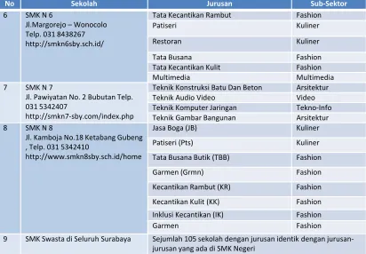 Tabel 1 (lanjutan)