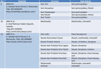 Tabel 1 (lanjutan)