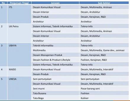 Tabel 2