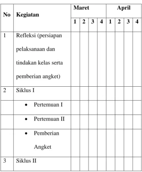 Tabel Jadwal rencana penelitian 