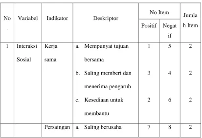 Tabel 3.1 