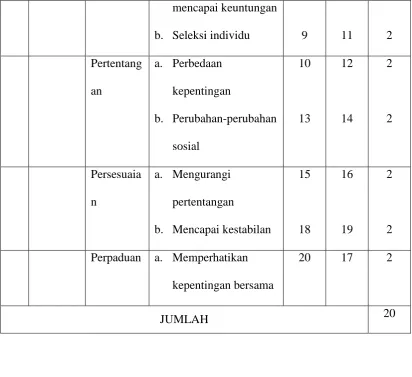 Tabel 3.3 Kisi-Kisi Angket Gadget 