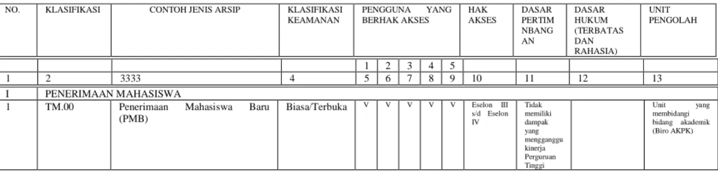 Sistem Klasifikasi Keamanan Dan Akses Arsip Dinamis Kajian Terhadap Sistem Klasifikasi Keamanan