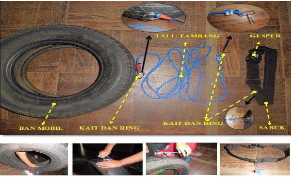 Gambar 3.2. Modifikasi Alat untuk Pelatihan Harness 