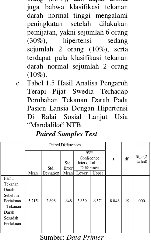 Tabel 1.4 