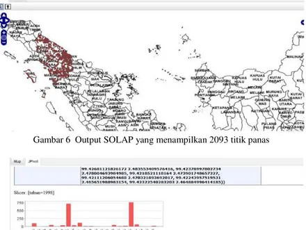 Gambar 6  Output SOLAP yang menampilkan 2093 titik panas 