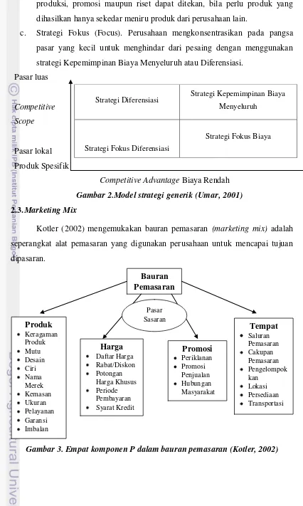 Gambar 2.Model strategi generik (Umar, 2001) 