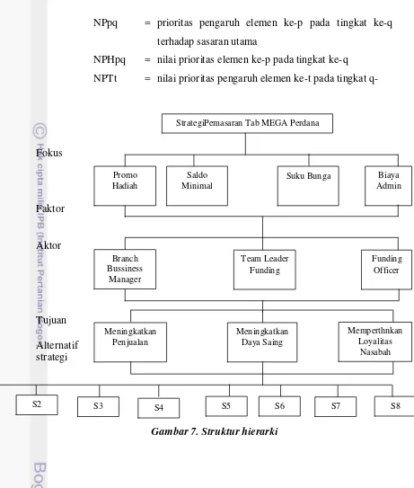 Gambar 7. Struktur hierarki 