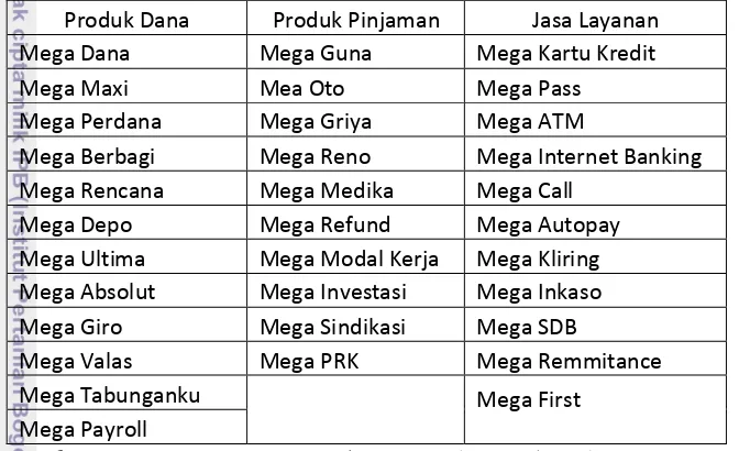 Tabel 8. Produk dana, jasa, dan layanan Bank Mega 