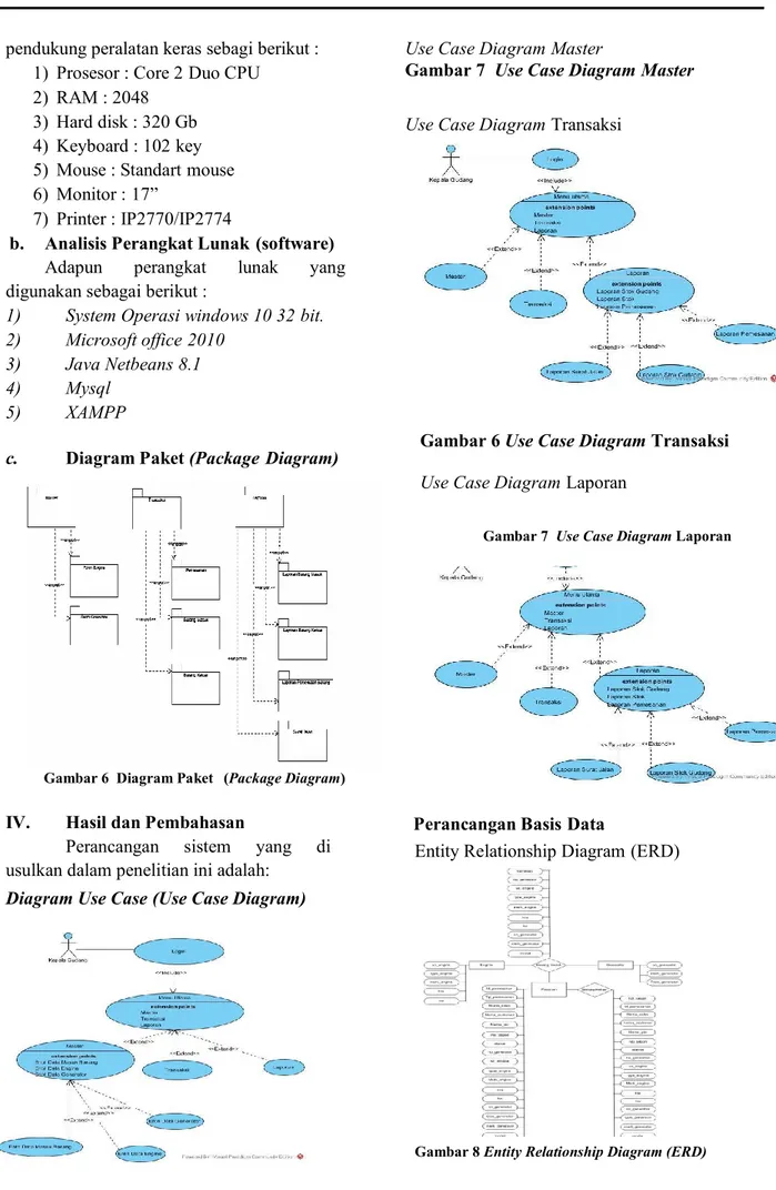 Diagram Use Case (Use Case Diagram) 