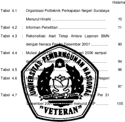Tabel  4.1  Organisasi Politeknik Perkapalan Negeri Surabaya 
