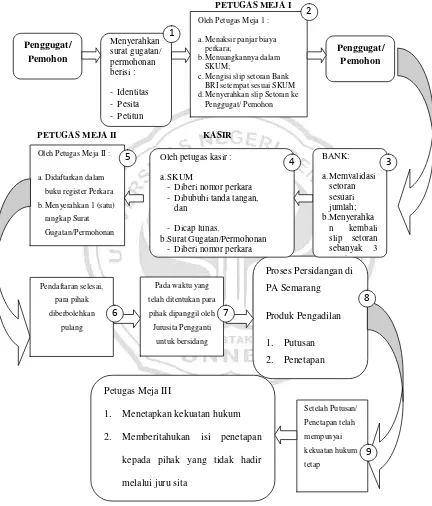 Tabel 4.2 