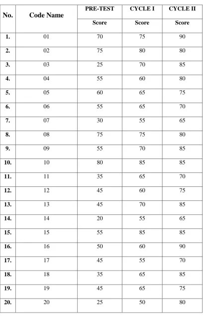 Table 4.1 The Quantitative Data 