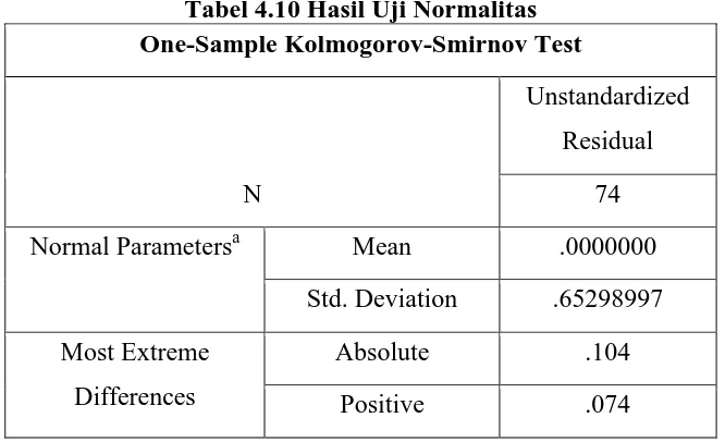 Gambar 4.2 Normal P-P Plot 