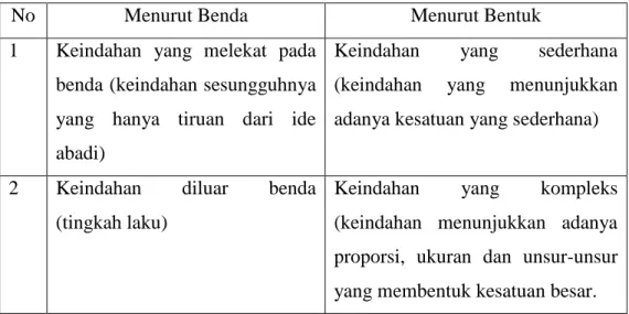 Gambar Tabel 2.2: Plato 