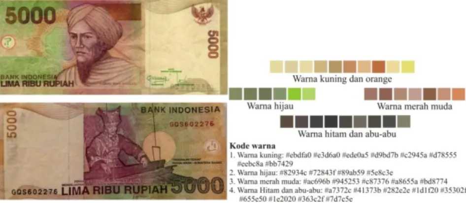Gambar 4.20: Warna pada mata uang 5000 