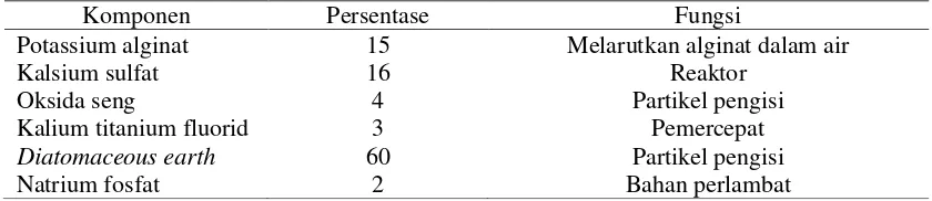 Tabel 2.1 Komposisi bubuk bahan cetak alginat (Anusavice, 2013) 