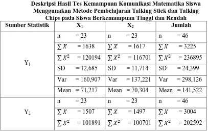 Tabel 4.14  Deskripsi Hasil Tes Kemampuan Komunikasi Matematika Siswa 
