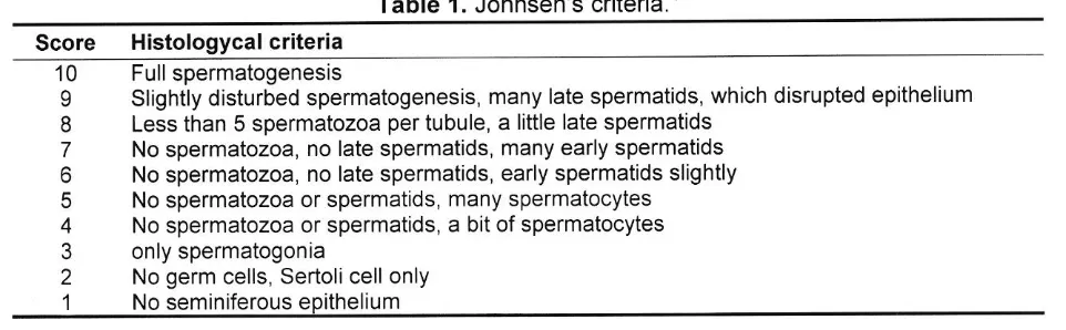 Table 1. Johnsen's criteria.a