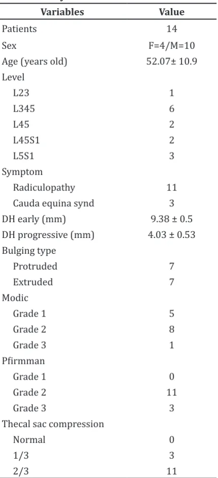 Table 2 Study Results