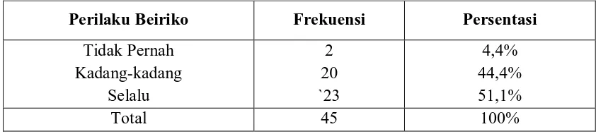 Tabel 4.8. 